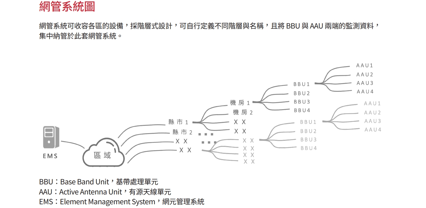 MFNS7700 & 7700 CH 02