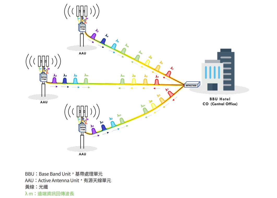 MFNS7700 & 7700 CH 03