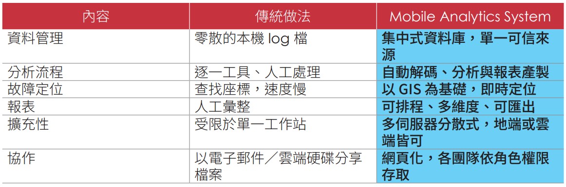 Mobile Analytics System C 01