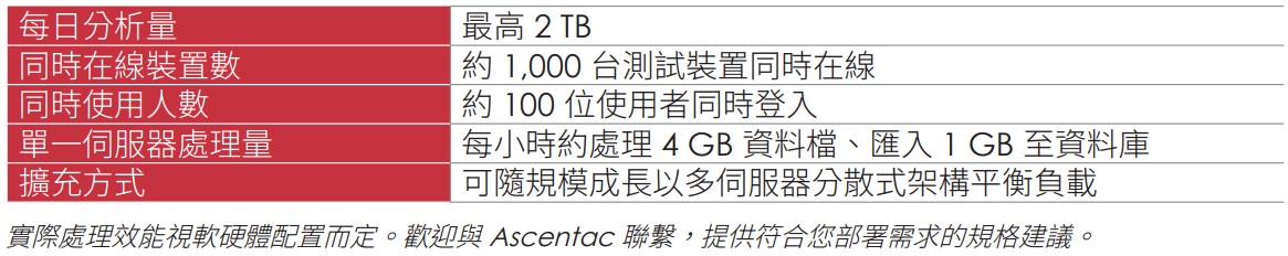 Mobile Analytics System C 02