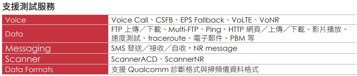 Mobile Analytics System C 05