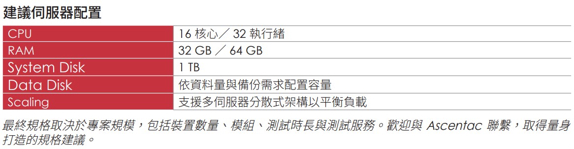 Mobile Analytics System C 06