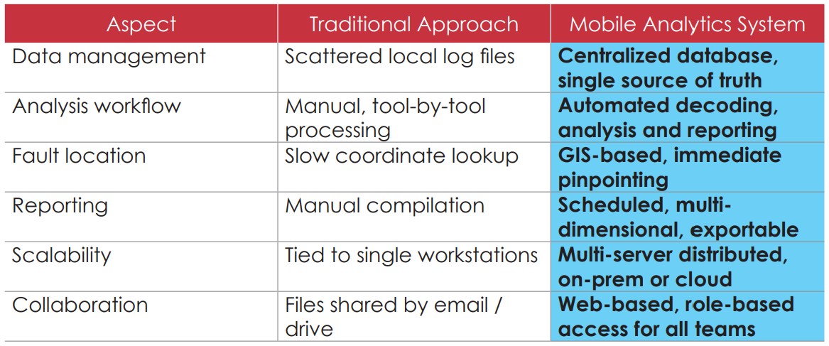 Mobile Analytics System E 01