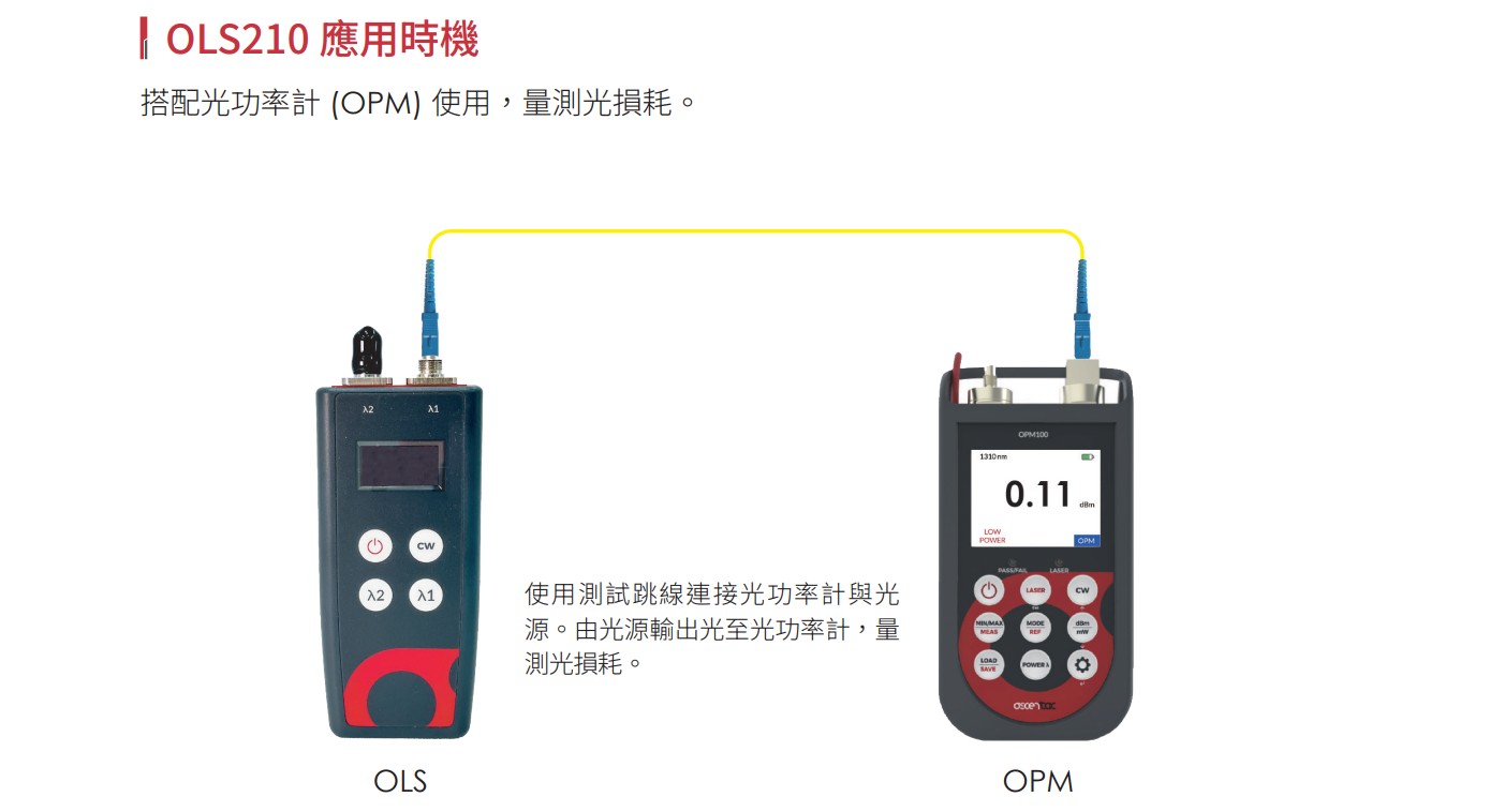 OLS210 CH 01 v1.1