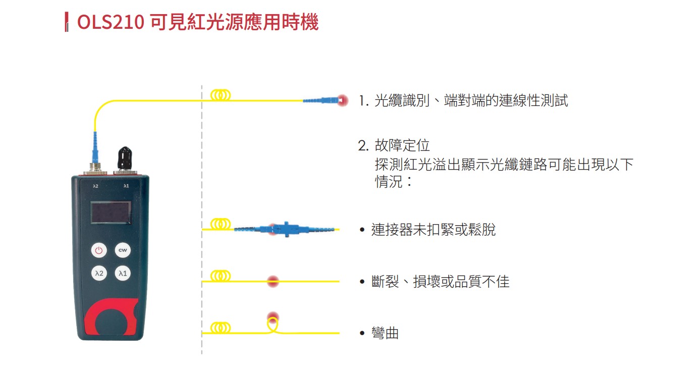 OLS210 CH 02 v1.1