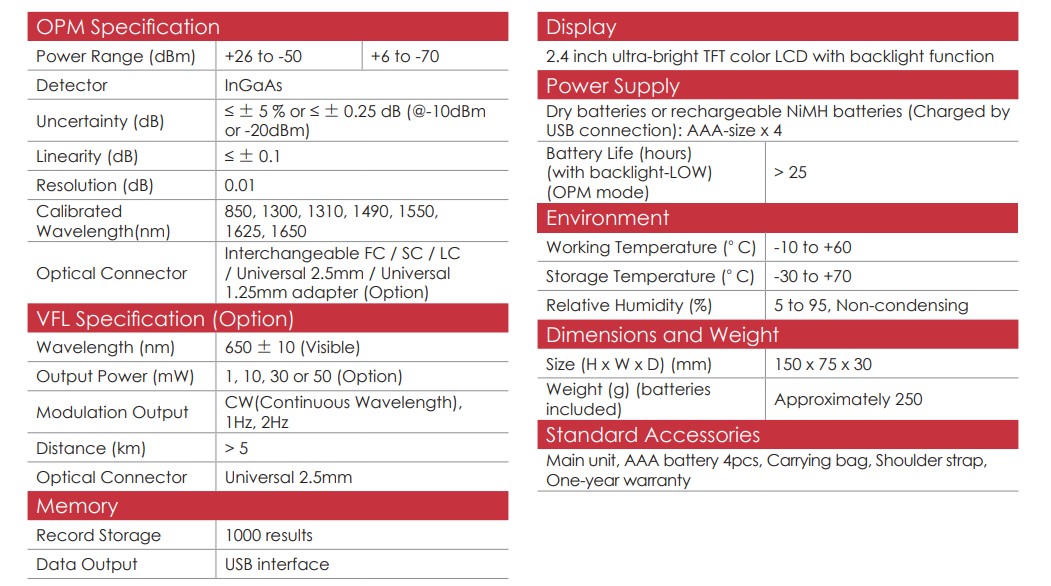 OPM120 EN 08 v1.3