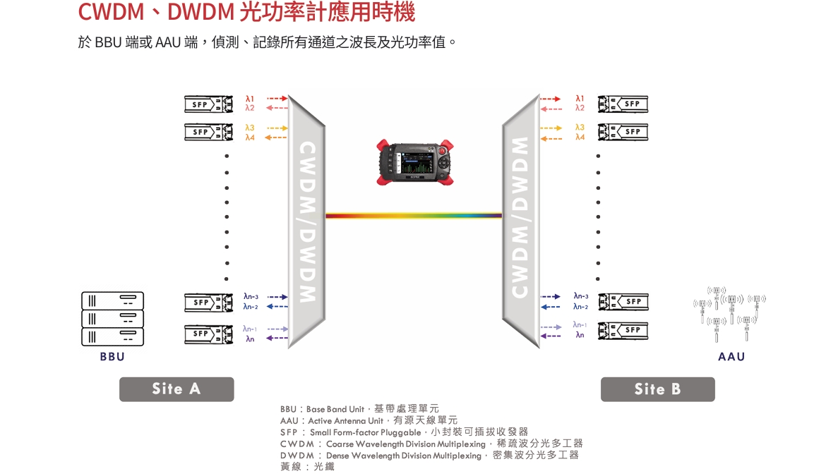 OPM130140 CH 05 v1.1