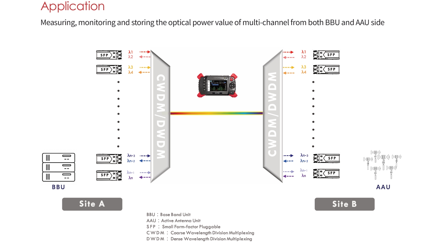 OPM130140 EN 04 v1.1