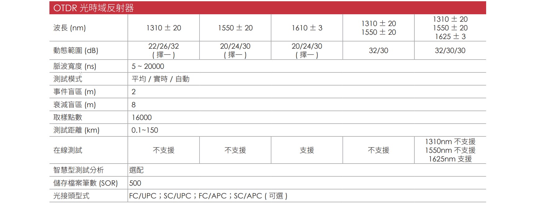OTDR700C CH 01 v1.2