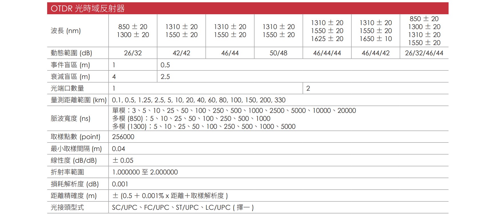 OTDR710MAX CH 01 v1.2