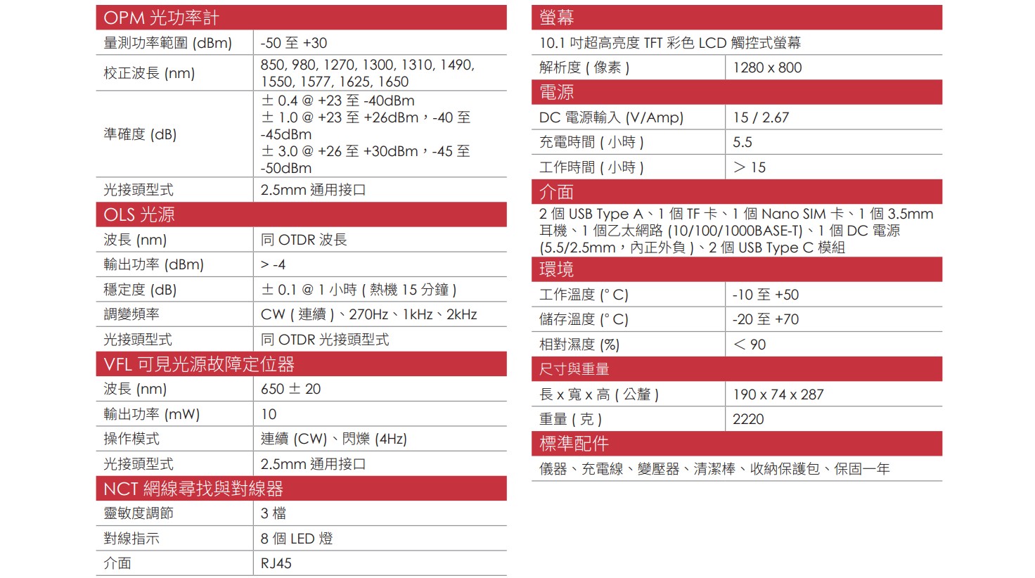 OTDR710MAX CH 02 v1.1