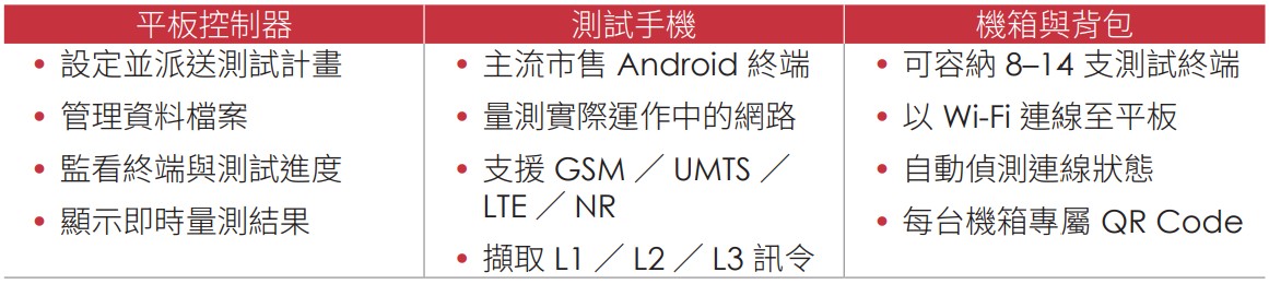 RealUE Mobile Testing System C 02