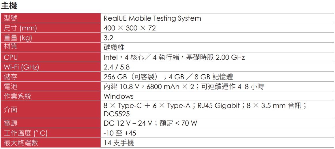 RealUE Mobile Testing System C 03