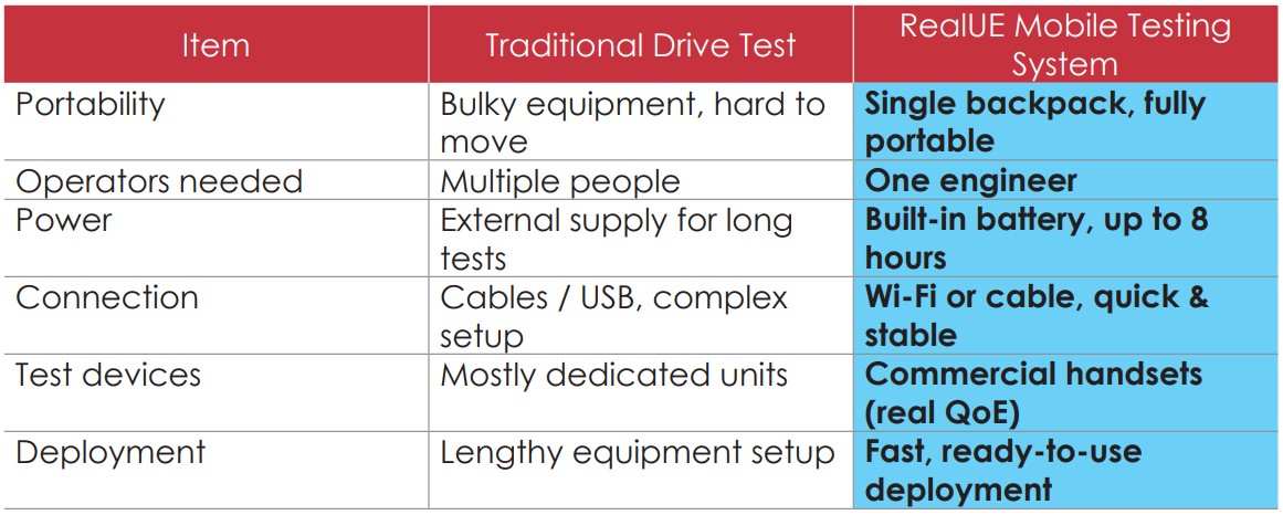 RealUE Mobile Testing System E 01