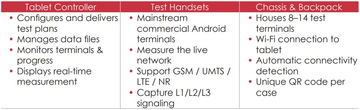 RealUE Mobile Testing System E 02