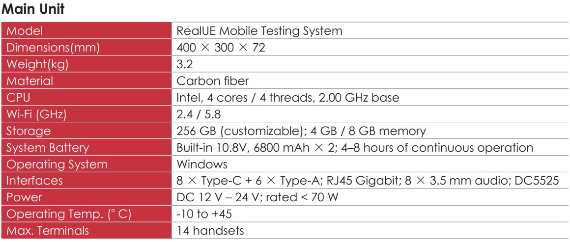 RealUE Mobile Testing System E 03